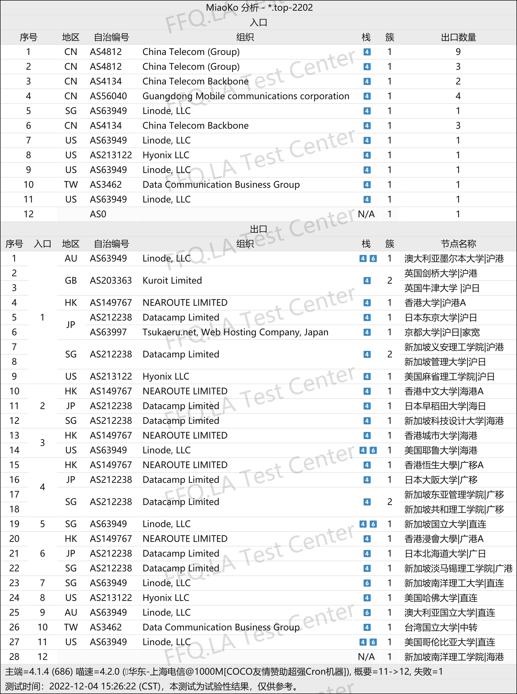 移动Uni